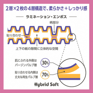 1.5倍巻き トイレットペーパー 「ボタニカ」 ダブル バイオレット 64ロール (8R×8P) (1ロール 37.5m) パルプ 再生紙 柔らか しっかり エンボス加工 無香料 無色 柄付き 長巻き