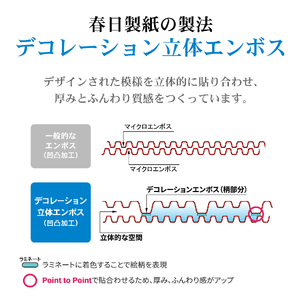 シルキークローバーブルー　トイレットペーパー　96R　ダブル　ふんわり　日用品　春日製紙工業　（1668）