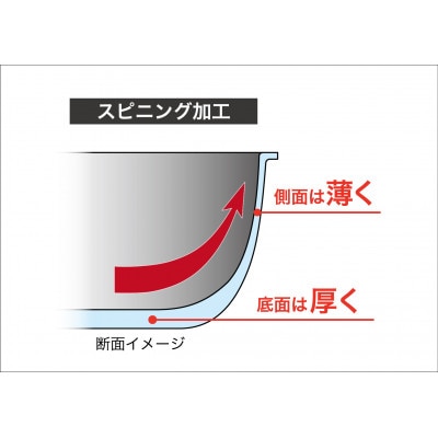 【IH対応】極ふかみ　深型フライパン22cm