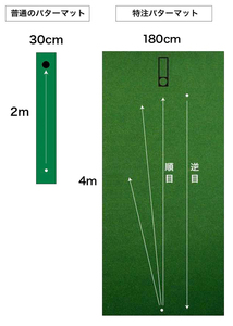 ゴルフ練習用・SUPER-BENTパターマット180cm×4ｍと練習用具