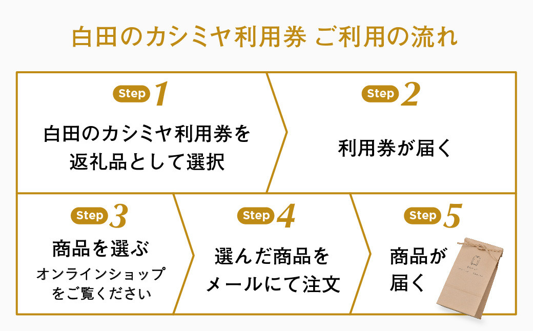 ご利用の流れ
