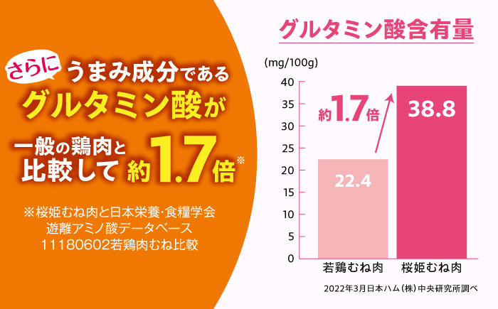 【全2回定期便】桜姫 鶏むね 計6kg（2kg×3パック）《厚真町》【東日本フード株式会社】 桜姫 国産鶏肉 鶏肉 鶏 とり肉 ムネ むね肉 鶏むね 冷凍 北海道 [AXBM016]