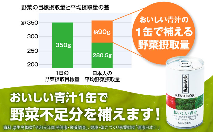 【野菜不足の方へ】毎日続けられるおいしさをギュッとこの青汁で。