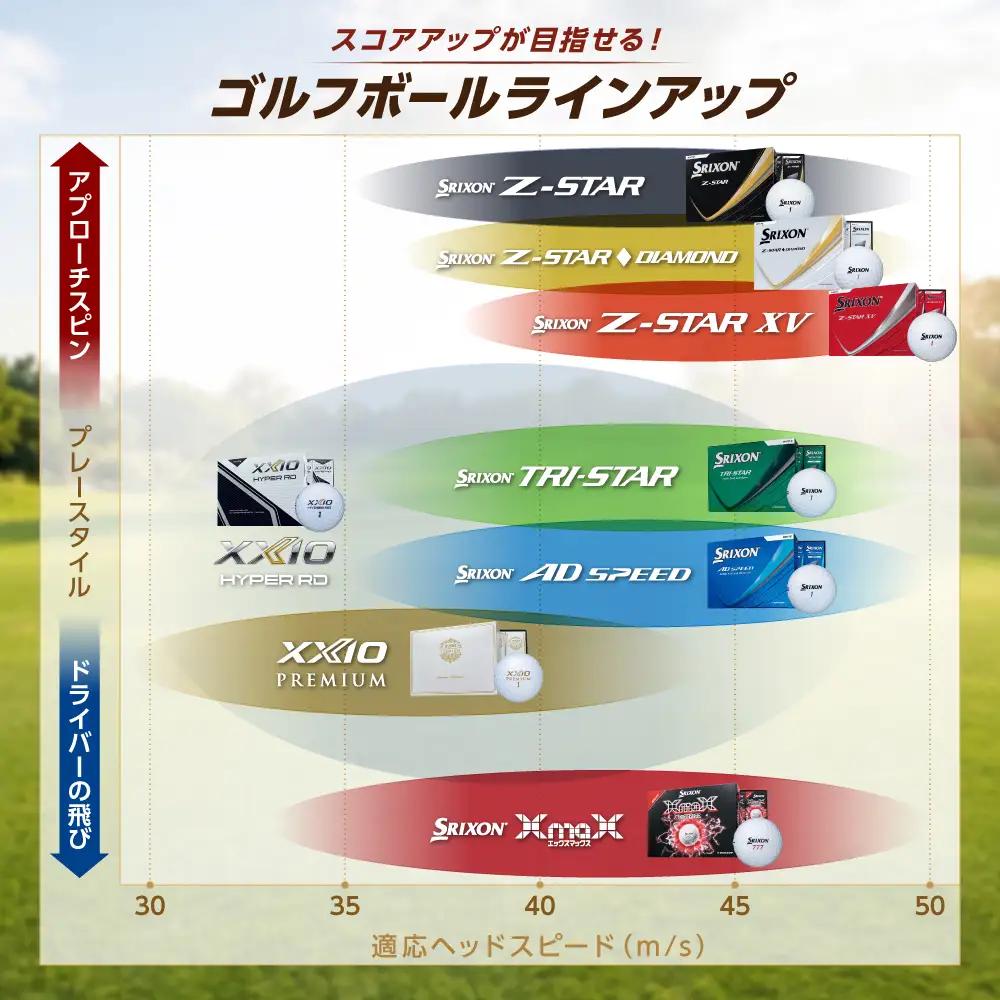 ゴルフボール スリクソン Z-STAR ダイヤモンド3 ホワイト 〈3ダース 36球〉 スリクソン ゴルフボール