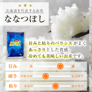 北海道産ななつぼし 当店オリジナル精米 5kg 米 こめ あっさり 冷めても 美味しい おいしい 弁当 6年産米 北海道 芽室町 人気 me047-004c