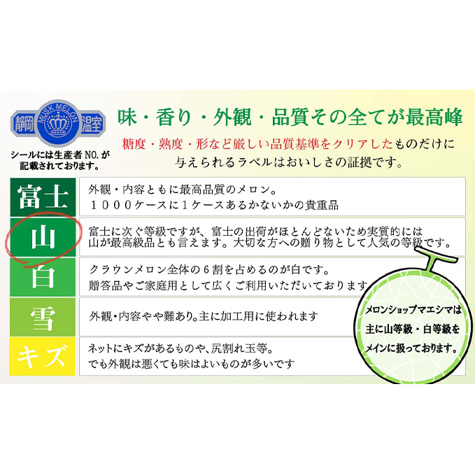 クラウンメロン 上 ( 山等級 ) 中玉 ( 1.3kg前後 ) 3玉入り メロン 果物 くだもの フルーツ マスクメロン デザート 青肉 _イメージ2