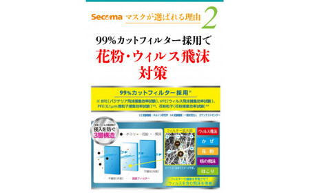 130002 Secoma なめらか、息しやすい 国産不織布フィルターマスク 50枚入×1+7枚入×2 計64枚