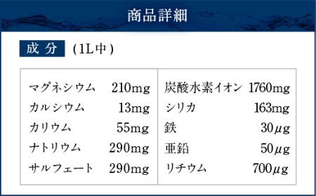硬水ミネラルウォーター 「マグナ1800」 2L×6本 計12L