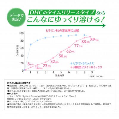 ふるさと納税 南部町 DHC 持続型ビタミンBミックス 30日分 6個セット(180日分) |  | 03