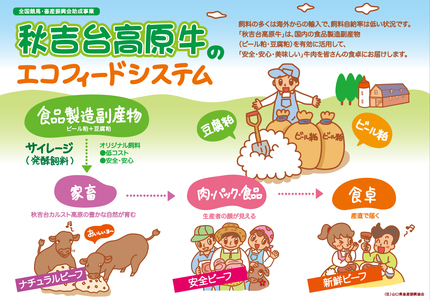 数量限定 秋吉台高原牛すき焼き カタ/モモ 合計700g  ｜ すき焼き 山口 県 美祢市 秋吉台 高原 牛肉 牛 肉 にく 限定 特産品 名産品 食品 お取り寄せ お肉 もも モモ 肩 かた ふるさ