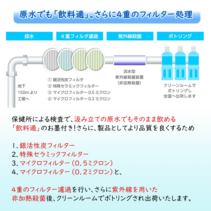 【ふるくま】定期便 2回 阿蘇山 天然水 330ml × 24本 1ケース 計48本 水 みず 飲料 くまモンラベル 熊本県 阿蘇 ミネラルウォーター 非加熱殺菌 賞味期限2年 730日 備蓄 保存用