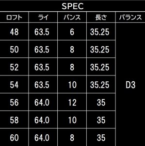 FG.TALONウェッジ　TW-101(DG S200)132BE01N.／国産 ゴルフクラブ ウェッジ 選べるロフト フォージド 軟鉄鍛造 ゴルフ用品