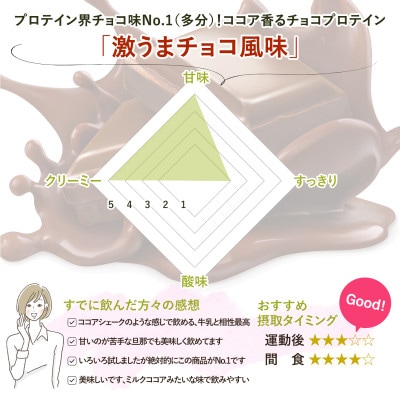 ビーレジェンド WPCプロテイン 激うまチョコ風味 900g×2袋セット
