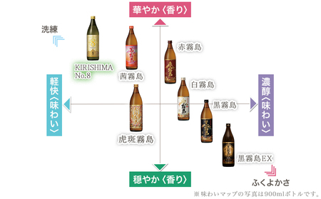 【霧島酒造】KIRISHIMA No.8・霧島「黒･赤･白･茜 」(25度)900ml 計6本セット ≪みやこんじょ特急便≫_22-0701_(都城市) 五合 25度 霧島酒造 白霧島 黒霧島 赤霧島