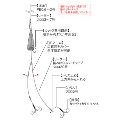 ふるさと納税 多治見市 カットウトライシンカー Wアーム完全仕掛 3点セット / YAMAWA(ヤマワ) 釣り用品 |  | 01