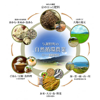 【先行受付】令和7年新米　京都与謝野町産コシヒカリ「京の豆っこ米」精米5kg　【誠武農園】 農家直送