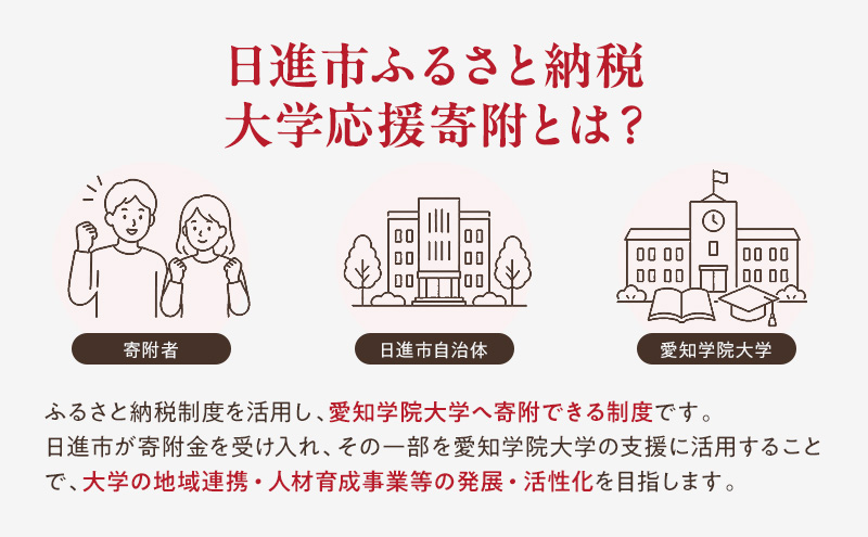 【返礼品なし】大学等連携事業補助制度 (愛知学院大学) 100,000円 大学 教育 教育支援 愛知県 日進市