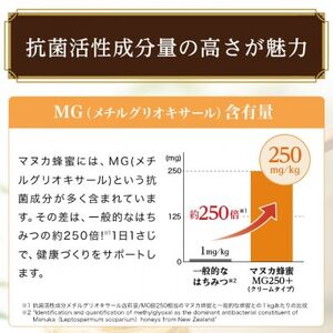 【毎月定期便】マヌカ蜂蜜(クリームタイプ)MG250+(22178)全3回【4008986】