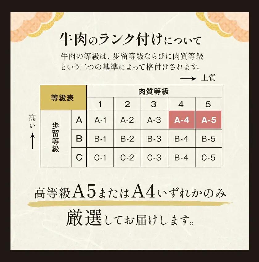【ふるなびWEEK対象】黒毛和牛 霜降り スライス 600g すき焼き 牛肉