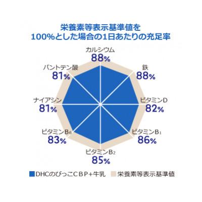 ふるさと納税 鹿沼市 のびっこCBP 4個セット(約120回分) |  | 02