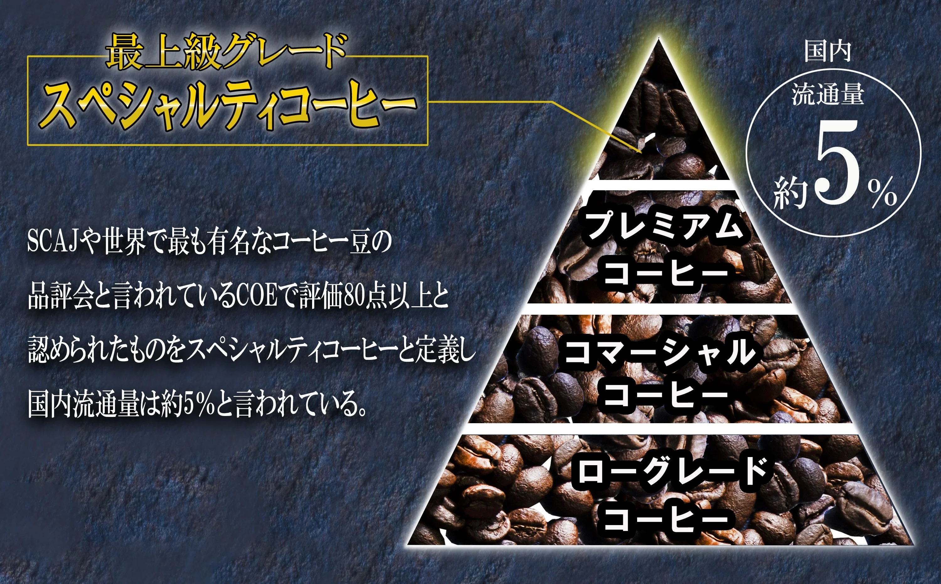最上級の豆を純・焙煎で！ 雑みのない、豆本来のおいしさを凝縮。最上級ランクの豆のみを使用し、焙煎職人が、手作業でひとつひとつ欠陥豆（カビ・虫食い・未成熟など）を除去。 「純･焙煎・ふるさとブレンド」H