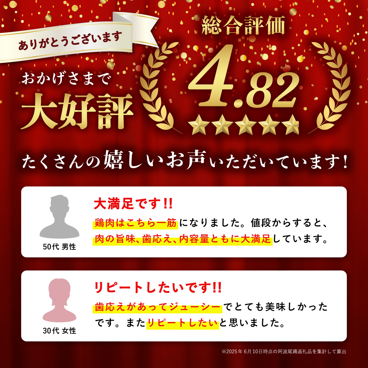 【阿波尾鶏のお肉定期便　６か月連続】阿波尾鶏むね肉２ｋｇ　６回お届け