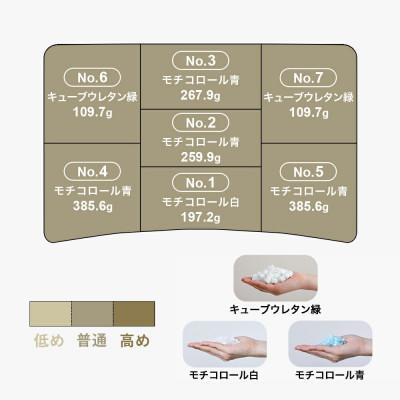 ふるさと納税 我孫子市 40代向けの枕 THE PILLOW Preset 19 40s |  | 02