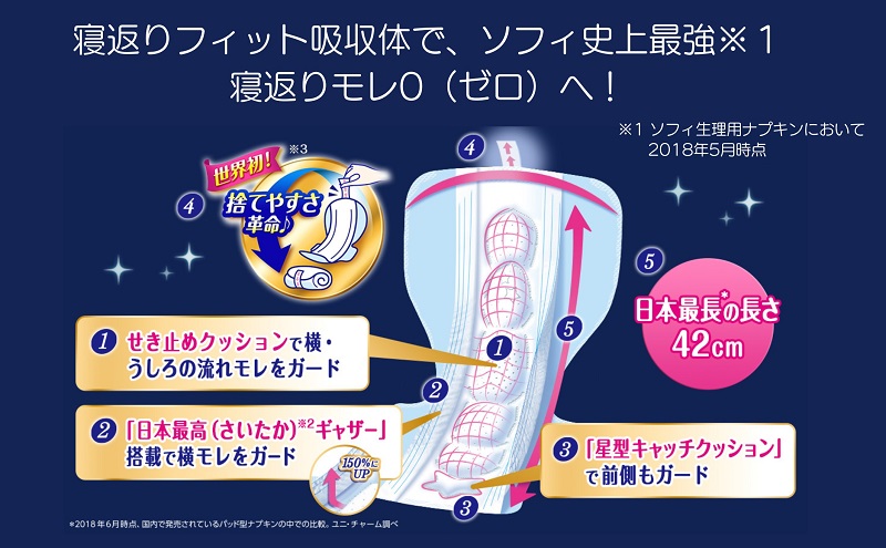 ソフィ超熟睡ガード ワイドＧ４２０　10枚×9