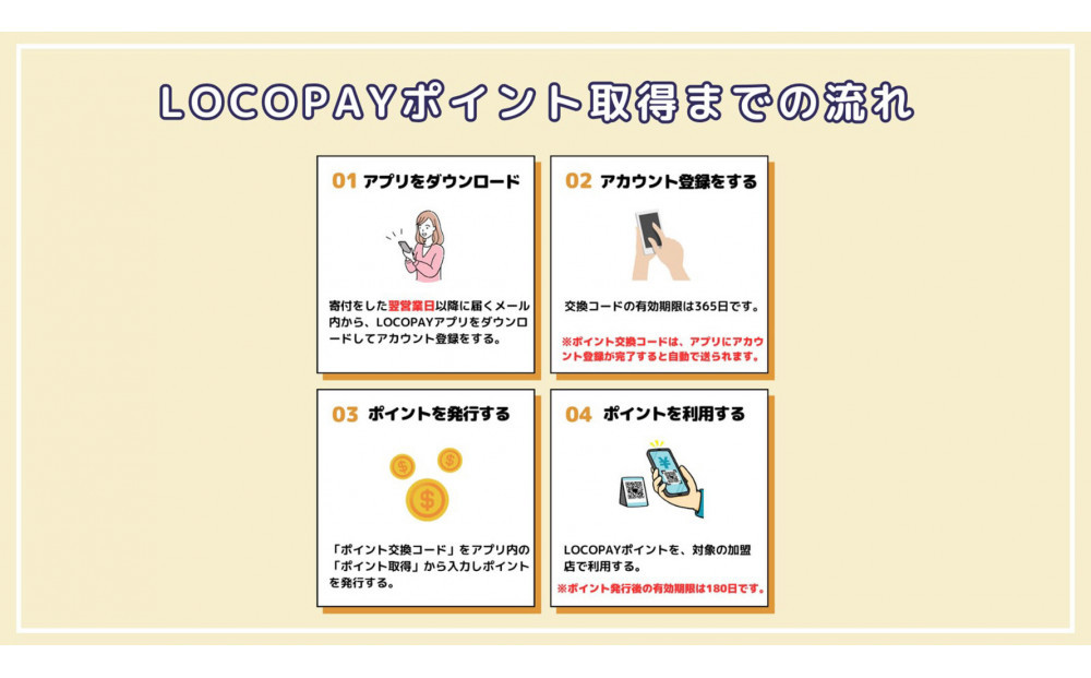由布市で使えるデジタル返礼ポイント_LOCOPAY15,000ポイント分