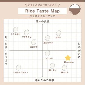 58-C 【定期便】特別栽培米 会津坂下産コシヒカリ 結-musubi- 2.5kg×12回（計30kg） ※北海道・沖縄・離島への配送不可