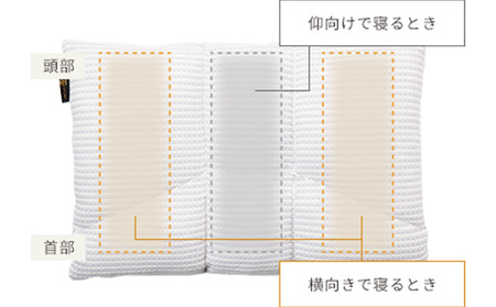 まくら オーダーメイド WIDE70 寝具 日用品 枕 まくら