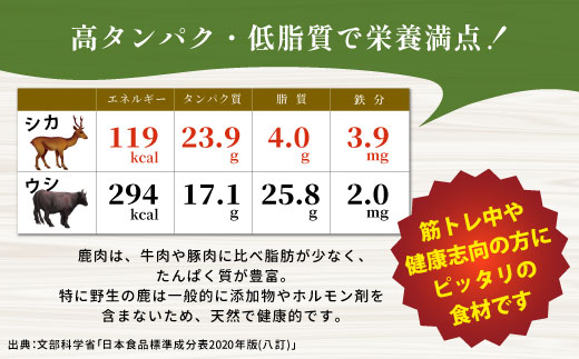 数量限定 鹿肉 味付け肉 1袋 230g 鹿 シカ肉 冷凍 ジビエ ジビエ料理 ジビエの森 高タンパク 低カロリー 低脂肪 低脂質 お試し キャンプ バーベキュー 無添加 新鮮 肉 お肉 肉 人気 国