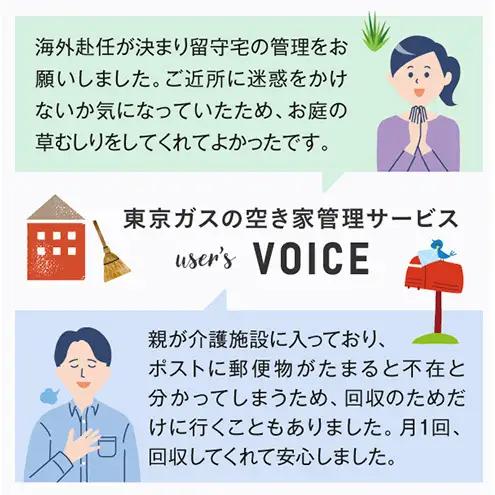 空き家管理サービス利用券（ベーシックプラン9,900円（税込）相当）3回分 チケット 利用券 空き家 空室 定期管理 東京都 神奈川県 千葉県 埼玉県 東京ガス 報告書有り