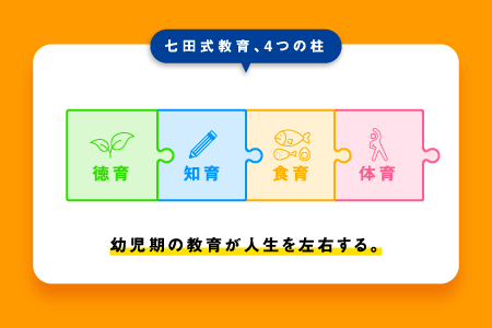 はじめての七田式プリント ちえあそび てさきあそび 対象年齢 1歳半～3歳 SC-67 しちだ シール えんぴつ 鉛筆 幼児用はさみ 鉛筆削り えんぴつ削り ゆびぴたえんぴつ 指先の巧緻性 学力の基礎