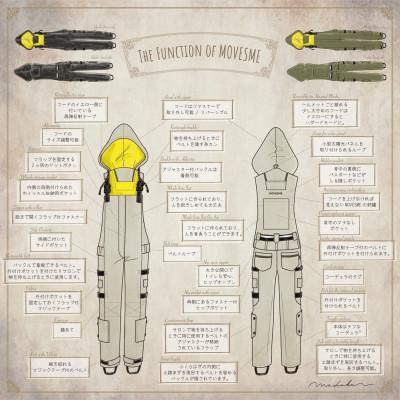 ふるさと納税 宮城県 MOVESME / ミニマムセット / ブラック / M |  | 01