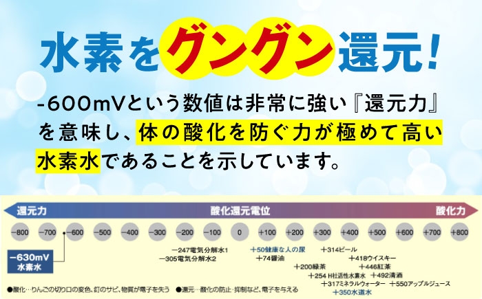 強い還元力をもつ水素水「-600mV」　水素水生活はじめませんか？