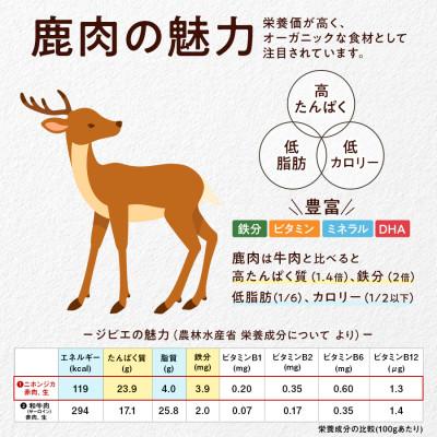 ふるさと納税 御代田町 軽井沢鹿工房　愛犬用鹿肉　手作り食応援セット |  | 03