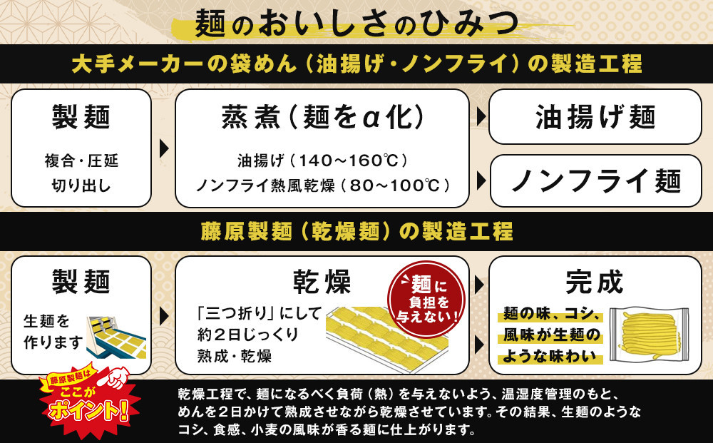 【藤原製麺】北海道お楽しみラーメンセレクション15種15食_05883