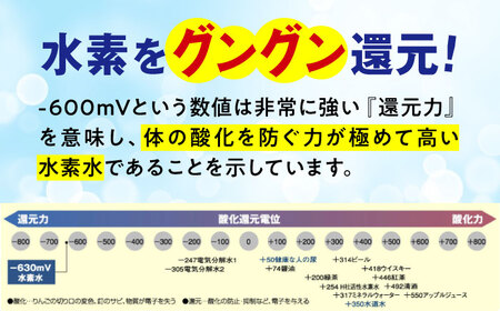 【スピード発送】水素水 530ml×10本[BADB002]水 おいしい