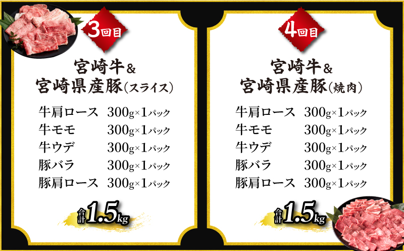 6か月 お楽しみ 定期便 宮崎牛 宮崎県産豚 食べ尽くし セット 総重量12.9kg 数量限定 6回 肉 牛肉 豚肉 国産 食品 黒毛和牛 小分け ロース 豚バラ 小間切れ スライス 焼肉 しゃぶしゃ