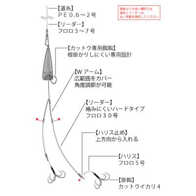 ふるさと納税 多治見市 カットウトライシンカー Wアーム完全仕掛 3点セット / YAMAWA(ヤマワ) 釣り用品 |  | 01