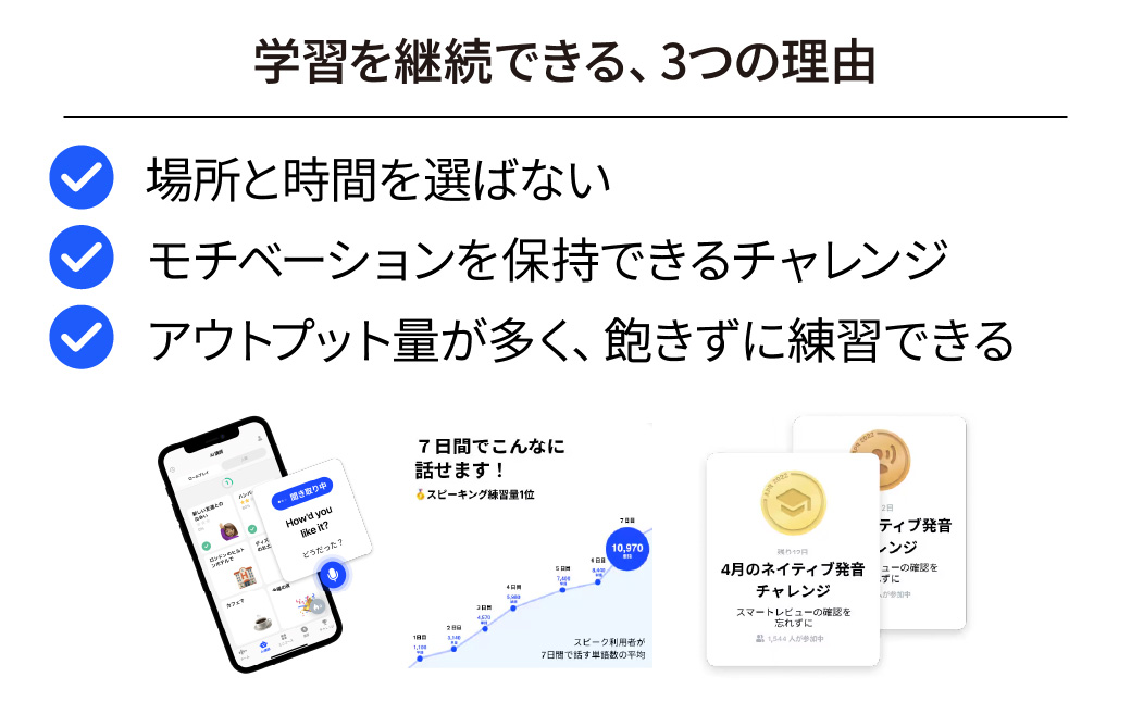 英語学習アプリ「Speak Premium 3年版　カード版」 | Speak Premium 英会話ソフト 英会話学習 英語学習 英語レッスン 英語スピーキング 英会話教材 英会話トレーニング 英語