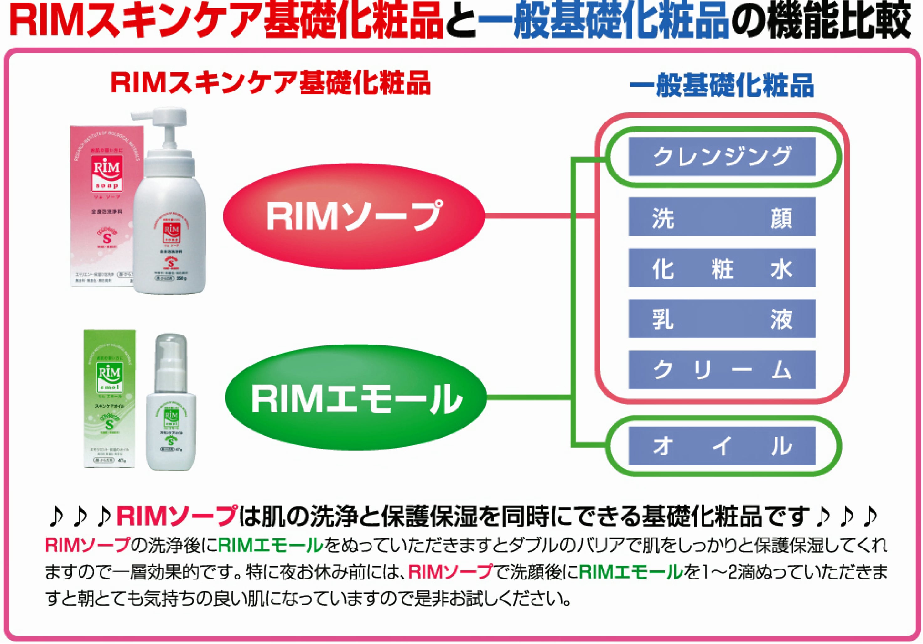 【エモリエント保湿オイル】RIMエモール−S(リムエモール−S)【1209240】