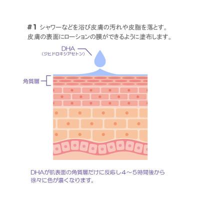 ふるさと納税 戸田市 セルフタンニングローション コンテストブラック (200ml) |  | 02