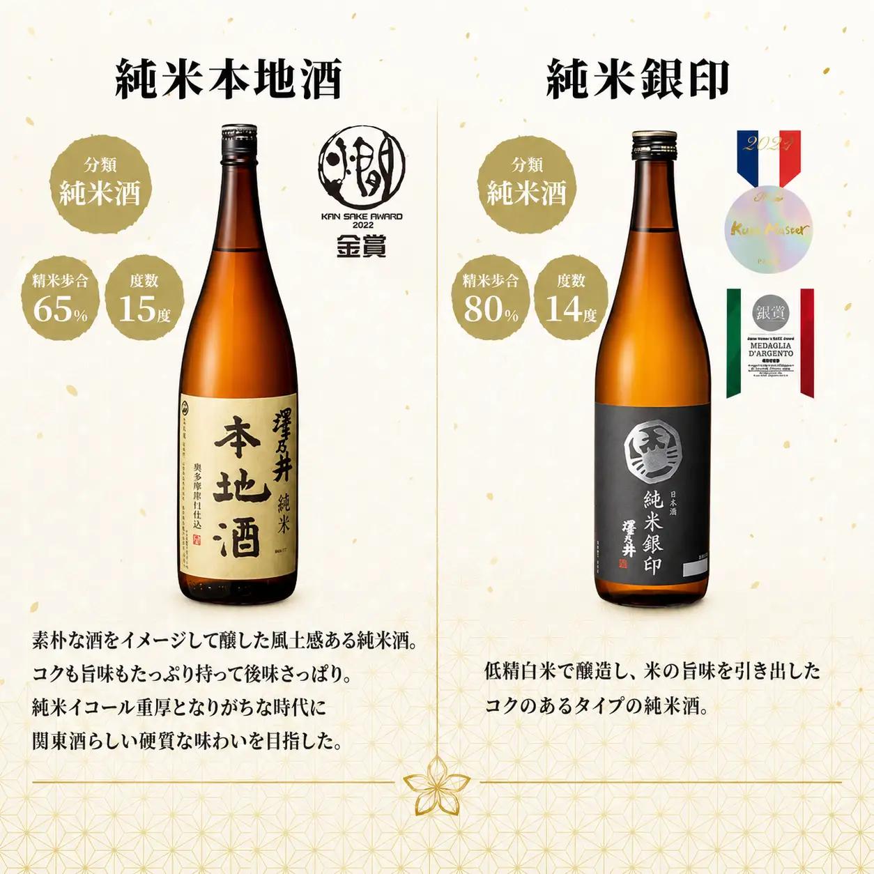 日本酒 純米酒セット 1.8L 2本(手ぬぐい付)  | 日本酒 にほんしゅ ニホンシュ 酒 さけ サケ 地酒 家飲み 小澤酒造株式会社 東京都 青梅市