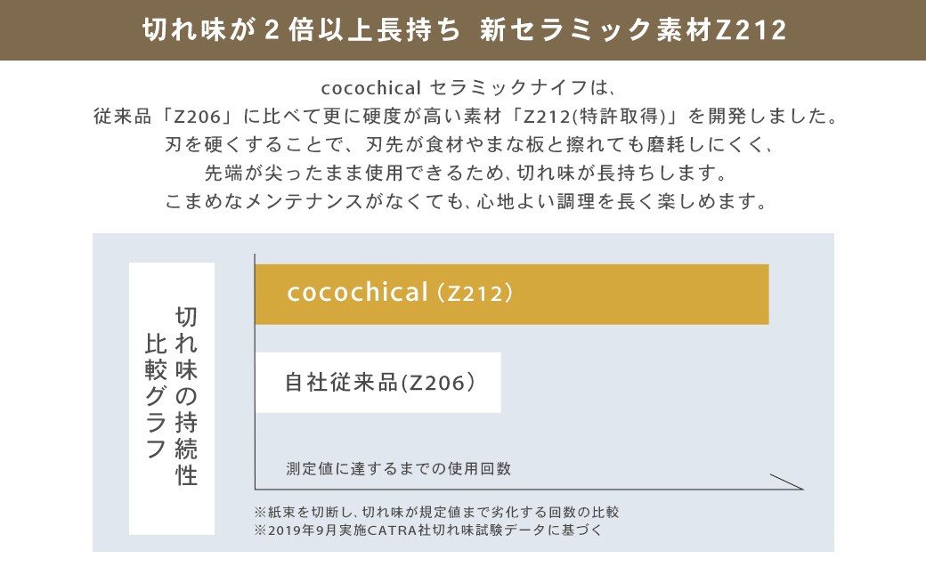 京セラ ココチカルシリーズ セラミックナイフ 2本セット 11cm 16cm 白