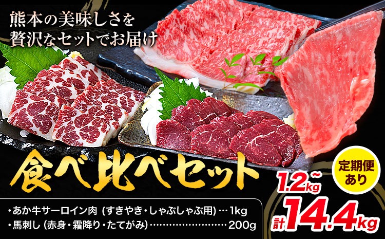 あか牛 すきやき・しゃぶしゃぶ用 サーロイン肉1kg・馬刺し200g 食べ比べセット 選べる定期便 1回 3回 6回 12回 合同会社たべたせいか《出荷時期をお選びください》牛肉 和牛 馬刺し セット 熊本県産 送料無料---so_ftsassb_30d_25_100000_1200g---