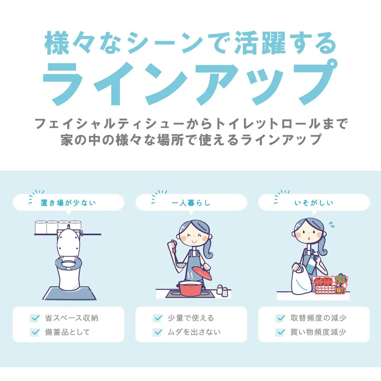 スコッティ トイレットペーパー ティッシュ 組み合わせ トイレットロール ダブル 12ロール ティシュー 5箱