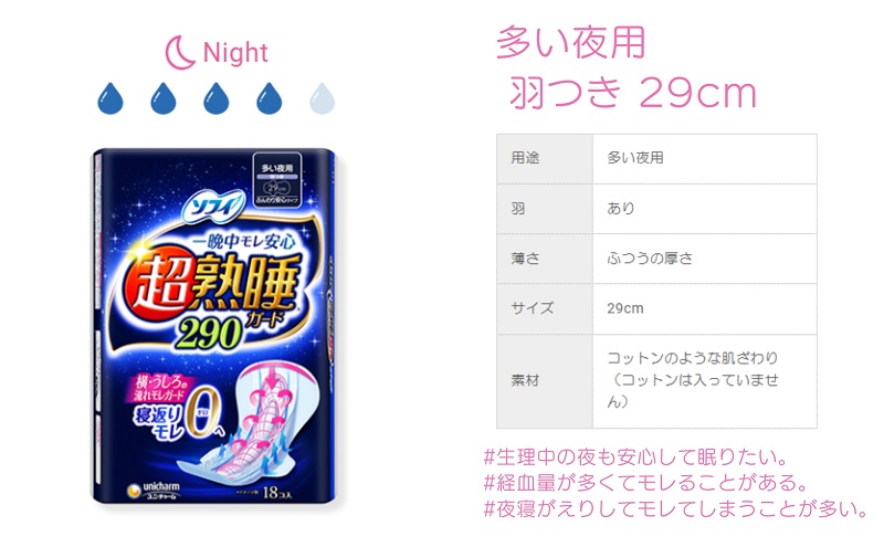 ソフィ 超熟睡ガード ２９０　18枚×9 日用品 生理用品 ナプキン ギャザー付き モレ防止 ユニチャーム