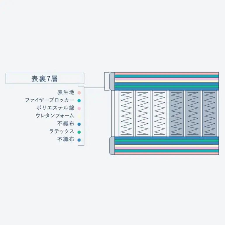 マットレス 寝具 ドリームベッド サータ ナチュラルスイート 7.7 ダブル
